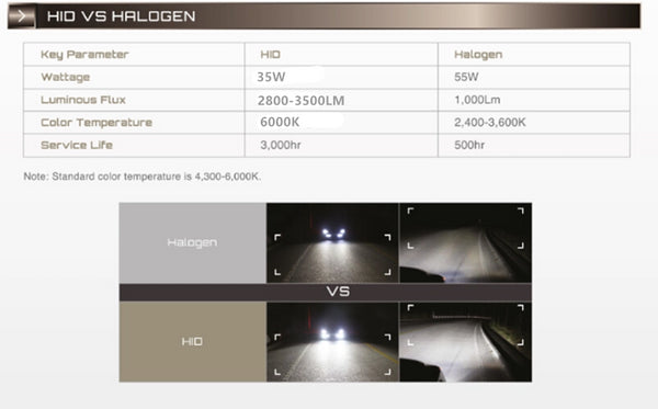 1 Pair D3S HID Xenon Car Headlight Bulb 35W 6000K