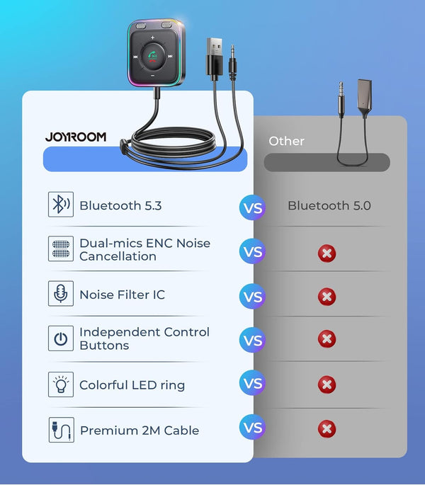 JOYROOM Car Bluetooth Aux Adapter