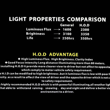 2 x H4 100W Light Bright White Car Headlight Bulbs Lamp 12V Halogen Bulb
