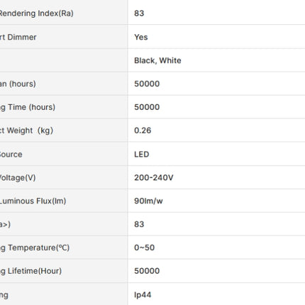 13W DownLight