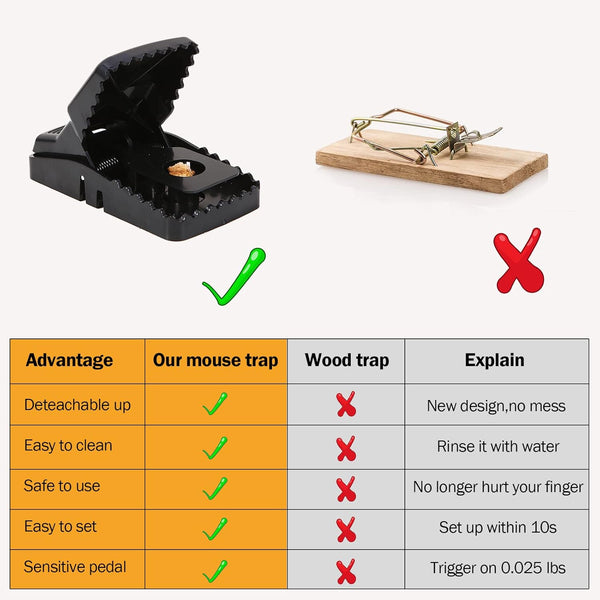 6Pcs Mouse Traps