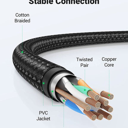 UGREEN CAT 8 Ethernet Cable 2M