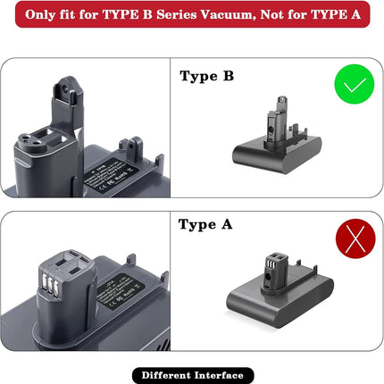 Dyson DC31 Type B Battery Adapter for Makita 18V Battery