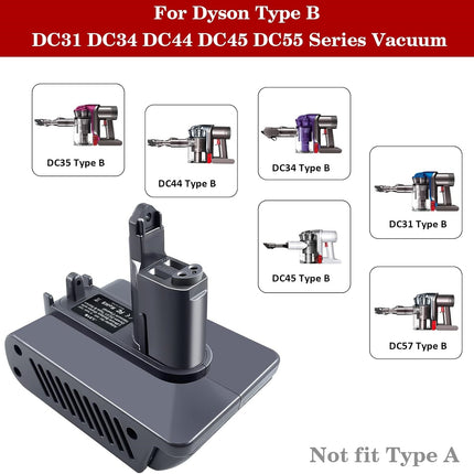 Dyson DC31 Type B Battery Adapter for Makita 18V Battery