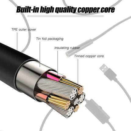 Endoscope Camera 5M