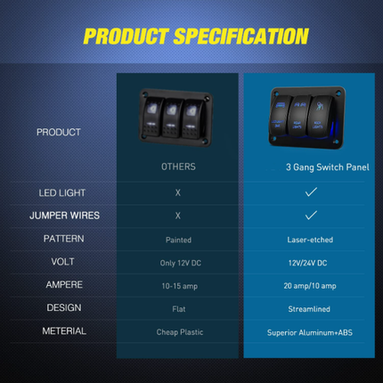 3 Gang Switch Panel - salelink.co.nz