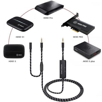 Chat Link Pro Cable for Elgato HD60 X, HD60S, HD60 S+, HD60 PRO, 4K 60 PRO