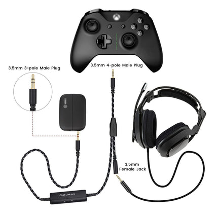 Chat Link Pro Cable for Elgato HD60 X, HD60S, HD60 S+, HD60 PRO, 4K 60 PRO
