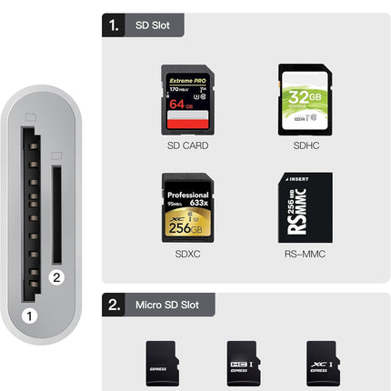 iPhone iPad Lightning to SD Card Reader Camera Adapter Phone Macbook - salelink.co.nz