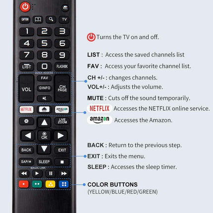 Universal LG TV Remote - salelink.co.nz