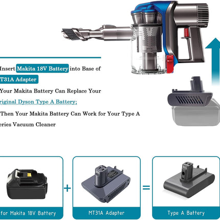 Makita 18V Battery To Dyson DC31 Type A Adapter Converter