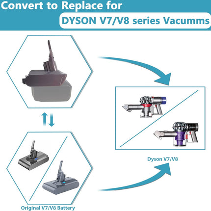 18V Makita Battery to Dyson V7 V8 Battery Adapter Converter