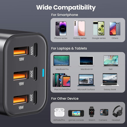 200W USB C GaN III Super Fast PD Wall Charger Charging Station