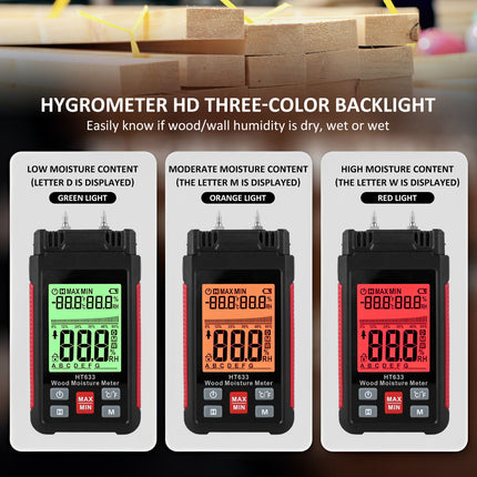 Moisture Meter