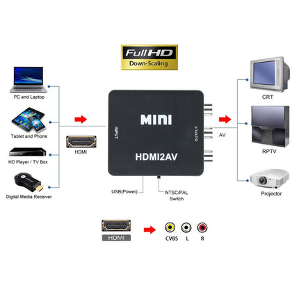 HDMI to RCA AV CVBS 3RCA Video Converter Adapter - salelink.co.nz