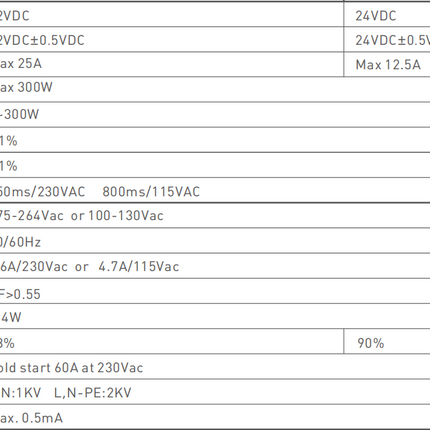 240V to DC 24V 300W LED Driver Power Supply Transformer Adapter For LED Strip - salelink.co.nz