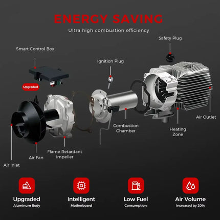 Diesel Air Heater 12V 8KW Bluetooth App - salelink.co.nz