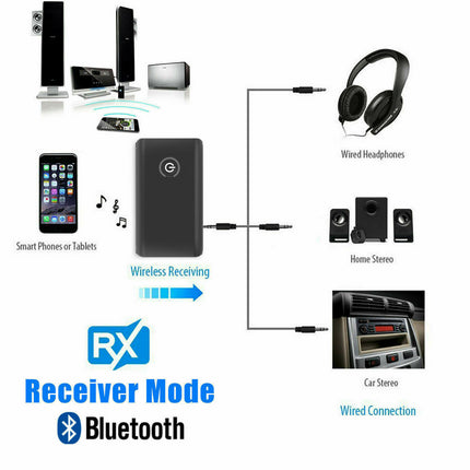 Bluetooth 5.0 Transmitter Receiver - salelink.co.nz