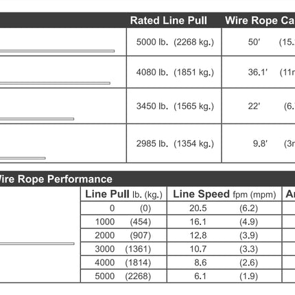 X-BULL 5000LBS/2268KGS Electric Winch Synthetic Rope Wireless Roof Rack UTV 12V