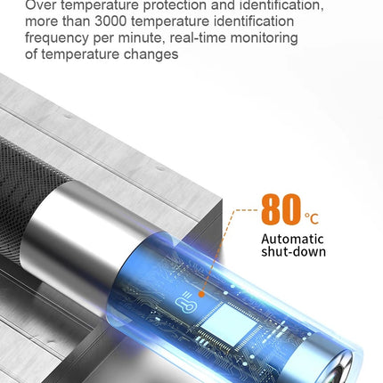 Endoscope Camera