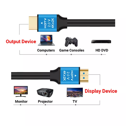 HDMI Cable to HDMI Cable - 1.5m - salelink.co.nz