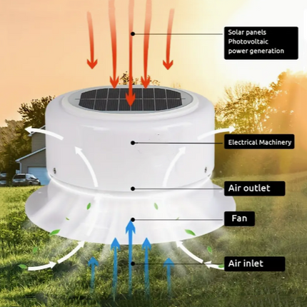 RV Solar Ventilation Fan Solar Powered Ceiling Vent with Fan