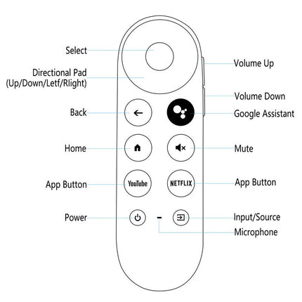Replacement Remote for Google Chromecast - salelink.co.nz