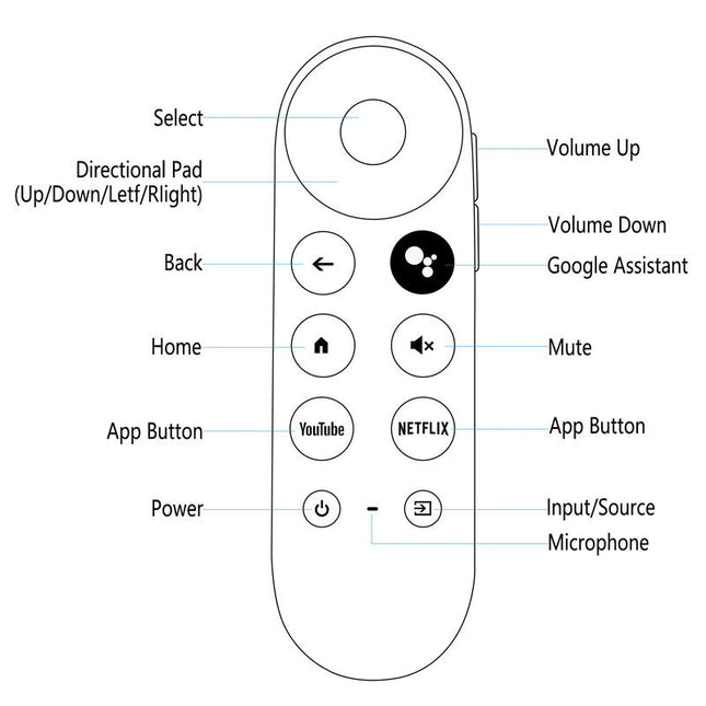 Replacement Remote for Google Chromecast - salelink.co.nz