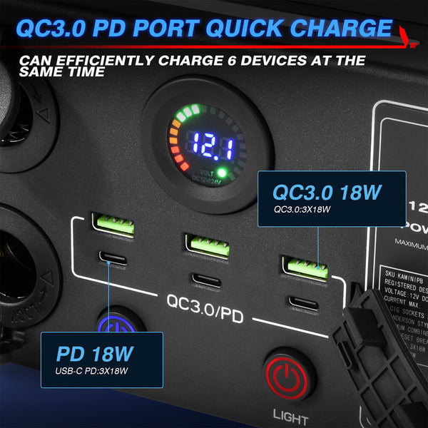 12v Mini Power Box 2x Anderson Plug 3 x USB / USB-C 2 x 50a Connectors