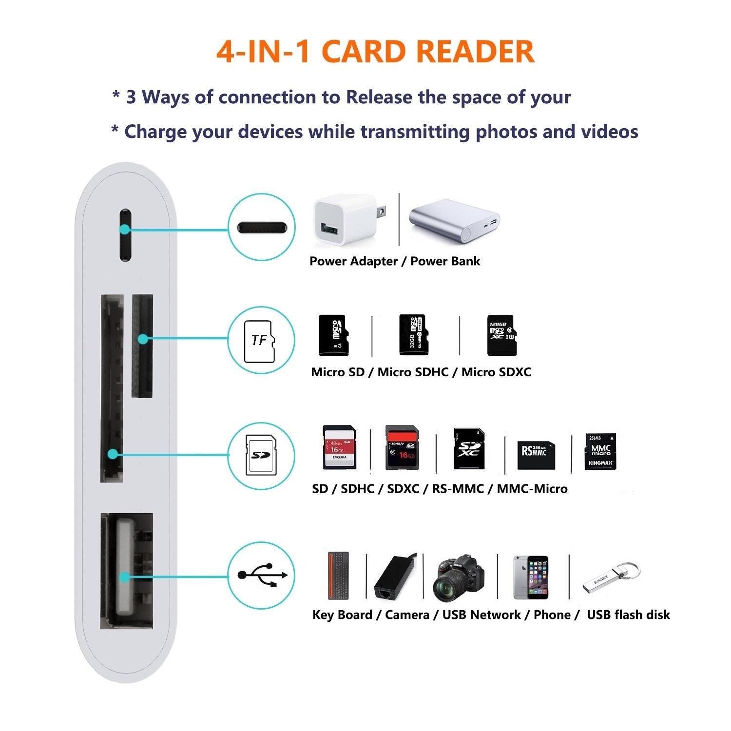 4 in 1 Camera Card Reader– salelink.co.nz