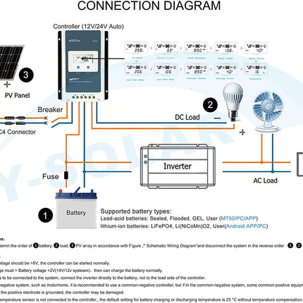 Tracer 3210AN 30A MPPT Controller Solar Charge Controller 12V / 24V - salelink.co.nz