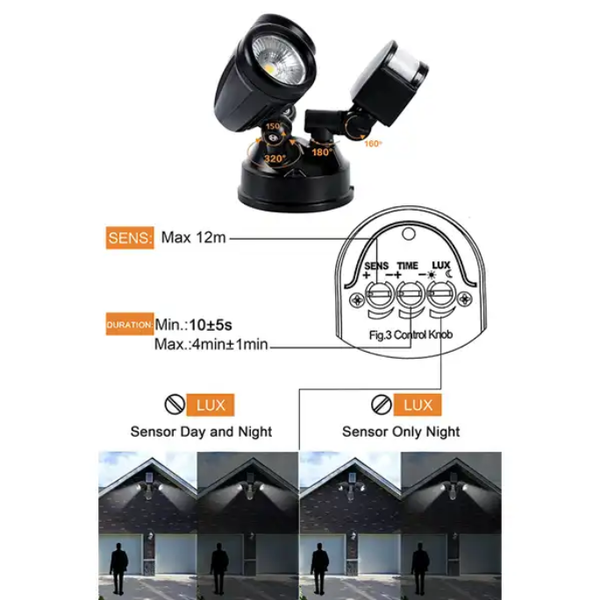 240V Motion Sensor Wall Spot Light