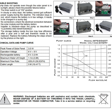 Solar Fountain Pump with Backup Battery - salelink.co.nz