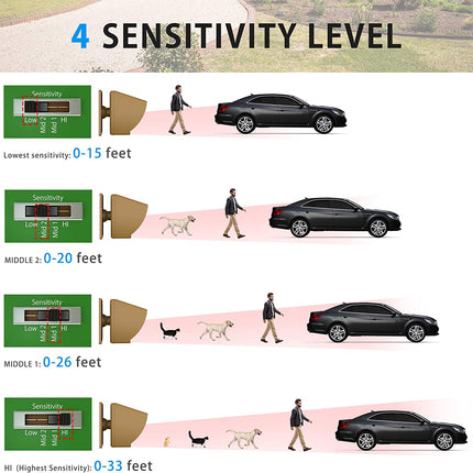 Solar Driveway Alarm System - salelink.co.nz