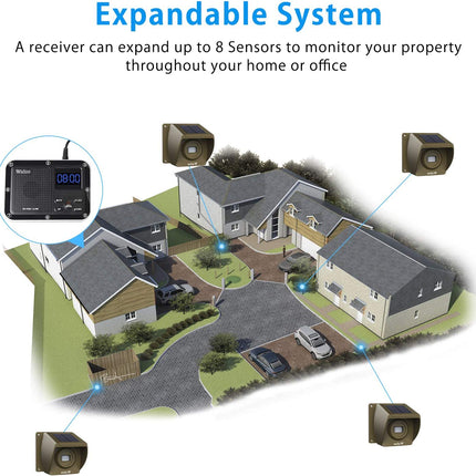 Solar Driveway Alarm System - salelink.co.nz