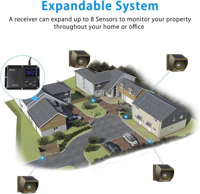 Solar Driveway Alarm Wireless Outdoor Motion Sensor & Detector Driveway Alert System - salelink.co.nz