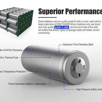 100Ah 12V Lithium Battery LiFePO4 Deep Cycle Rechargeable Marine 4WD - salelink.co.nz