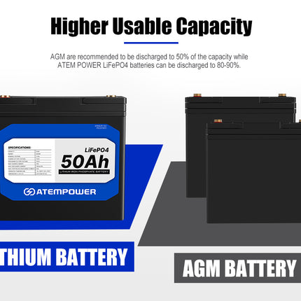 12V 50Ah Lithium Battery LiFePO4 Deep Cycle Marine 4WD Replace AGM