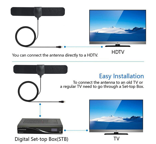50 Mile HDTV Indoor TV Antenna