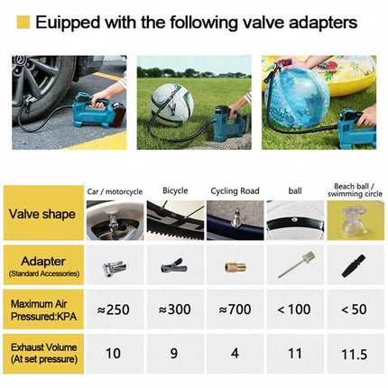 (No Battery)Fits Makita 18V Battery Cordless Car Tyre Inflator Pump LED Inflate Tool