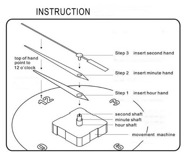 DIY Quartz Wall Clock Movement Parts