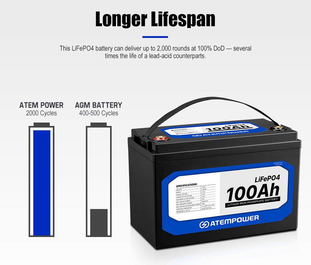 100Ah 12V Lithium Battery LiFePO4 Deep Cycle Rechargeable Marine